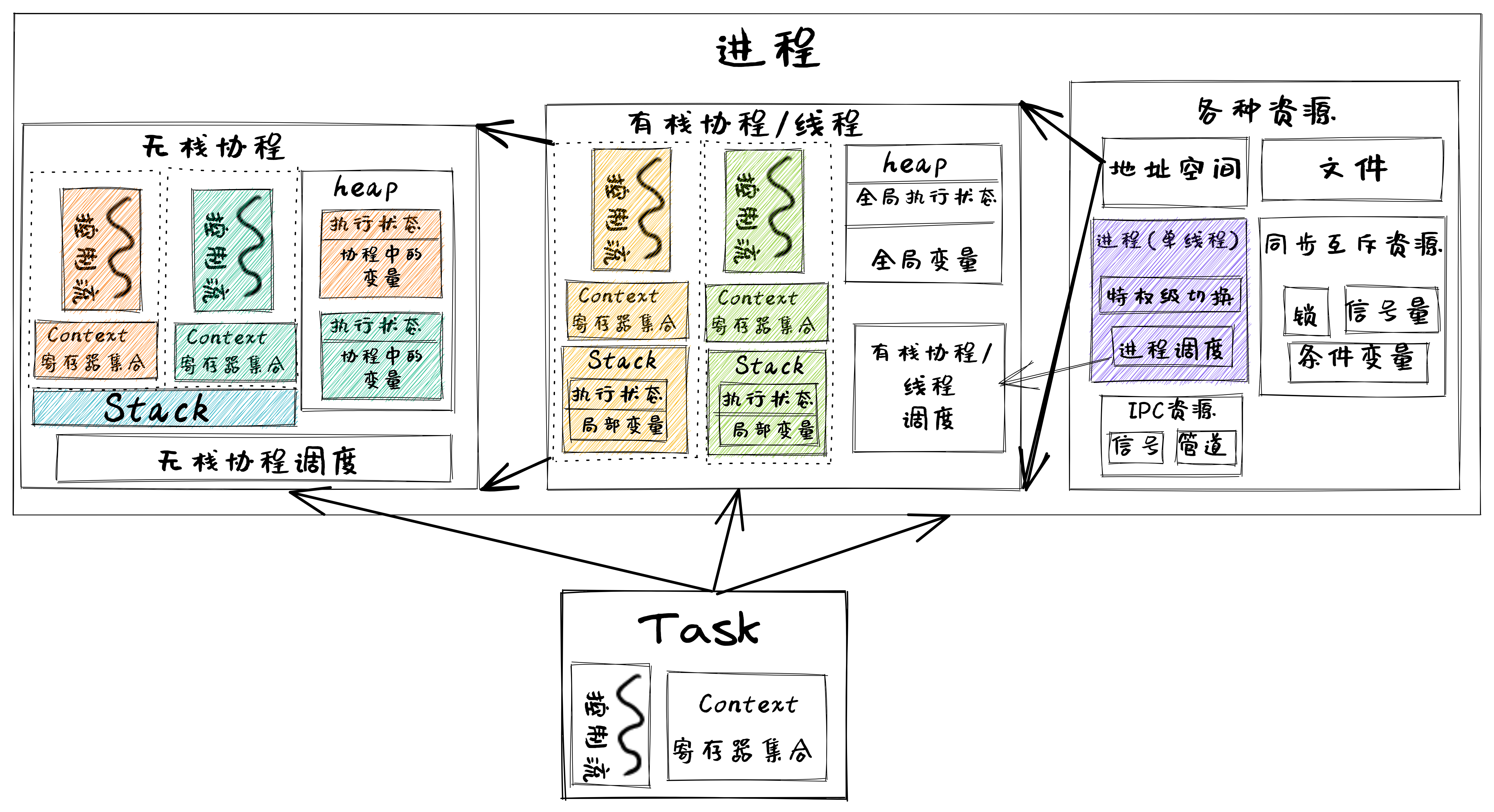 引言 - rCore-Tutorial-Book-v3 3.6.0-alpha.1 文档